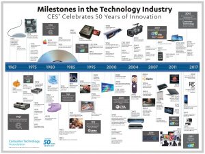 CES2018